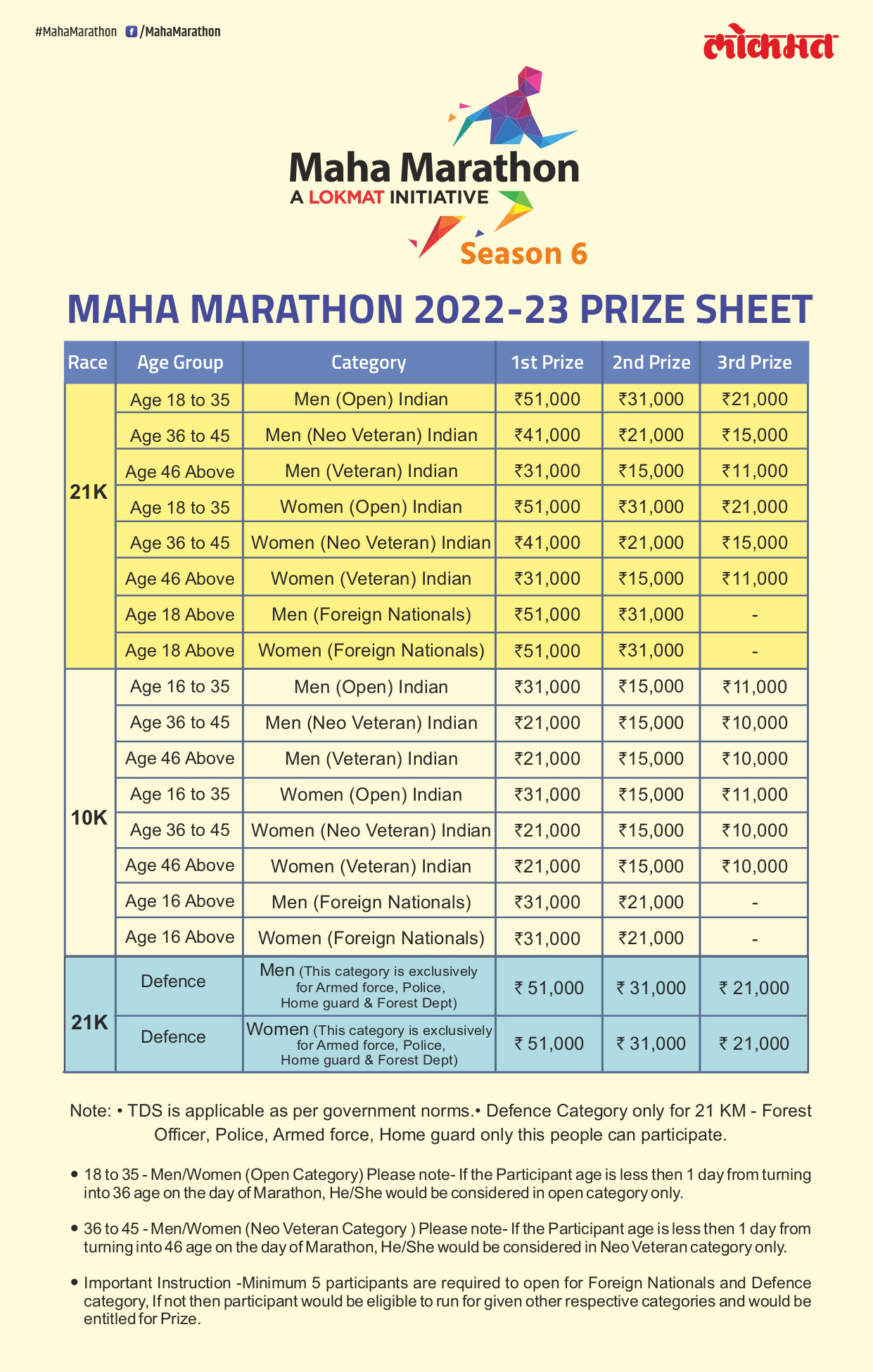 Prizes Pune Maha Marathon